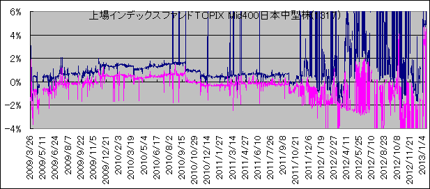 CfbNXt@hTOPIX Mid400{^