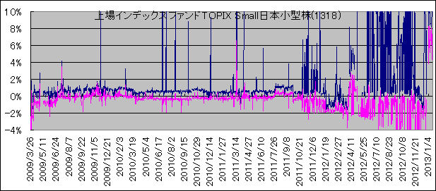 CfbNXt@hTOPIX Small{^