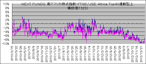 NEXT FUNDS AtJwEesrd/ird ` s40A^꓊M