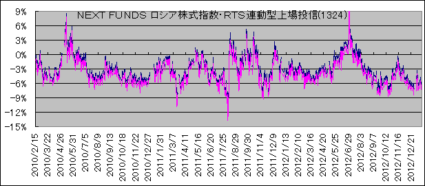 NEXT FUNDS VAwEqsrA^꓊M