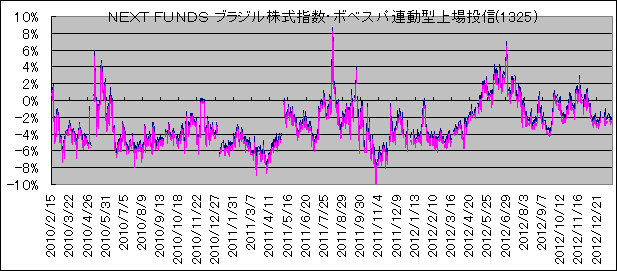 NEXT FUNDS uWwE{xXpA^꓊M