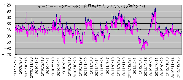 C[W[ETF S&P GSCIiw LbvhERfBeB 35/20 NXAăhv،