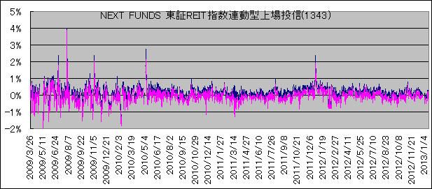 NEXT FUNDS REITwA^꓊M