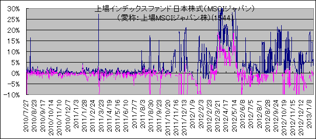 CfbNXt@h{iMSCIWpjíFMSCIWpj