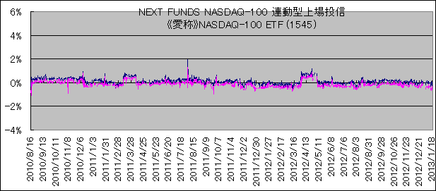 NEXT FUNDS m`rc`p|POOA^꓊M