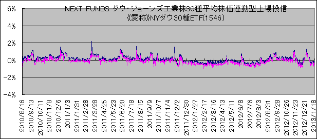 NEXT FUNDS _EEW[YHƊRO핽ϊA^꓊M