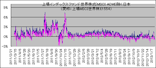 CfbNXt@hE(MSCI ACWI){(́FMSCIE)