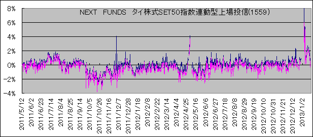 NEXT FUNDS ^CSET50wA^꓊M@śt^CSET50ETF