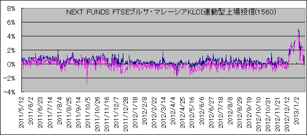 NEXT FUNDS FTSEuTE}[VAKLCIA^꓊M@śt}[VAKLCI ETF
