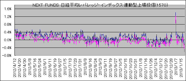 NEXT FUNDS oσobWECfbNXA^꓊M