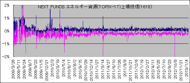 NEXT FUNDS GlM[(TOPIX-17)꓊M