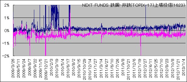NEXT FUNDS S|ES(TOPIX-17)꓊M