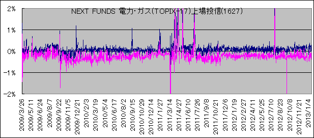 NEXT FUNDS d́EKX(TOPIX-17)꓊M