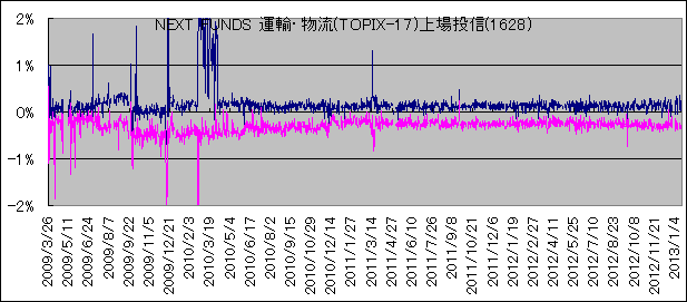 NEXT FUNDS ^AE(TOPIX-17)꓊M