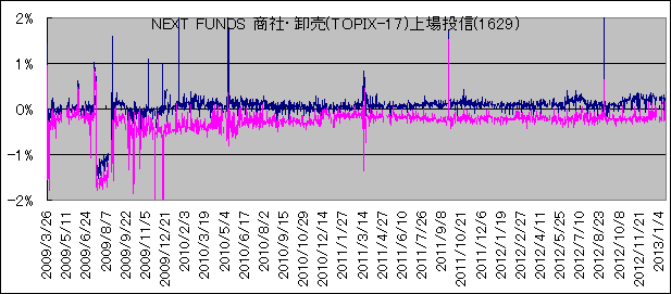 NEXT FUNDS ЁE(TOPIX-17)꓊M