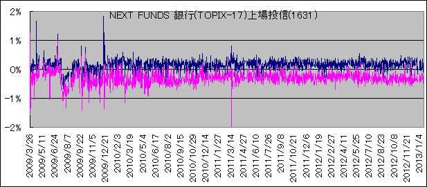 NEXT FUNDS s(TOPIX-17)꓊M