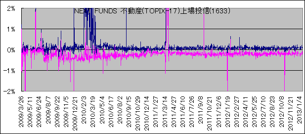 NEXT FUNDS sY(TOPIX-17)꓊M