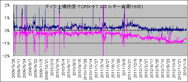 _C꓊METOPIX-17 GlM[