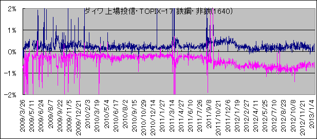 _C꓊METOPIX-17 S|ES