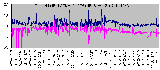 _C꓊METOPIX-17 ʐMET[rX̑