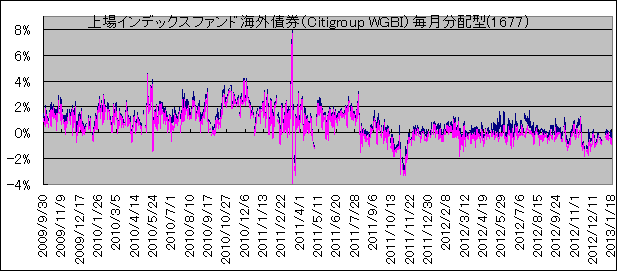 CfbNXt@hCOiCitigroup WGBIjz^