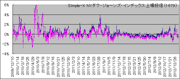 Simple-X NY_EEW[YECfbNX꓊M