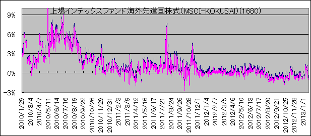 CfbNXt@hCOiiMSCI-KOKUSAIj