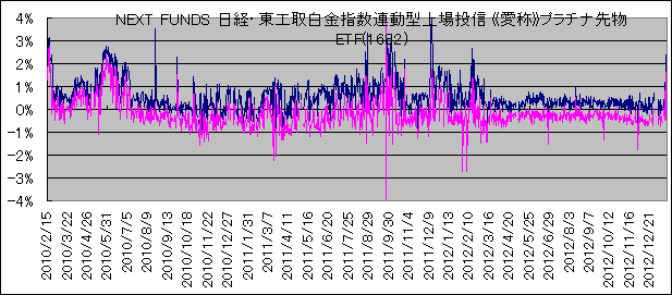 NEXT FUNDS oEH攒wA^꓊M śtv`i敨ETF