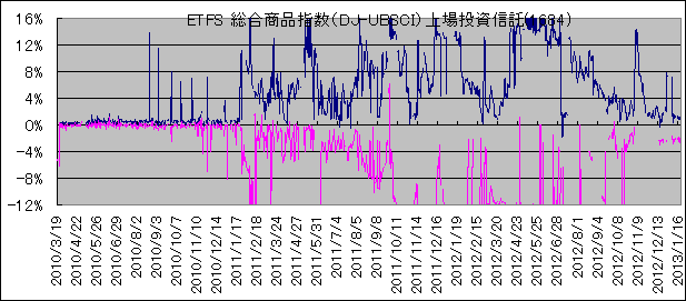 ETFS iwiDJ-UBSCIj꓊M