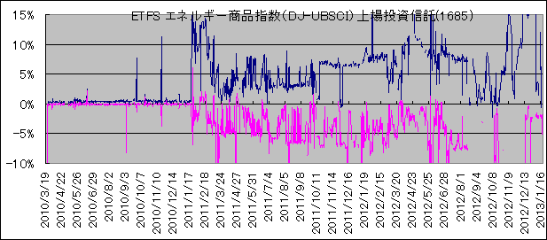 ETFS GlM[iwiDJ-UBSCIj꓊M