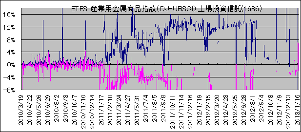 ETFS YƗpiwiDJ-UBSCIj꓊M