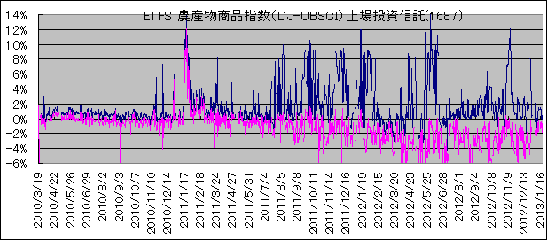 ETFS _YiwiDJ-UBSCIj꓊M