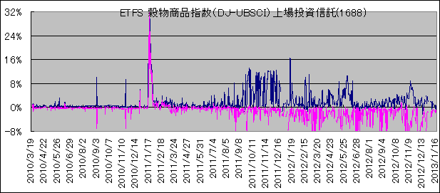 ETFS iwiDJ-UBSCIj꓊M