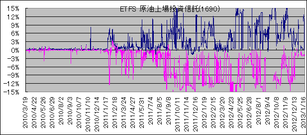 ETFS ꓊M