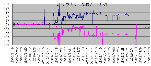 ETFS K\꓊M