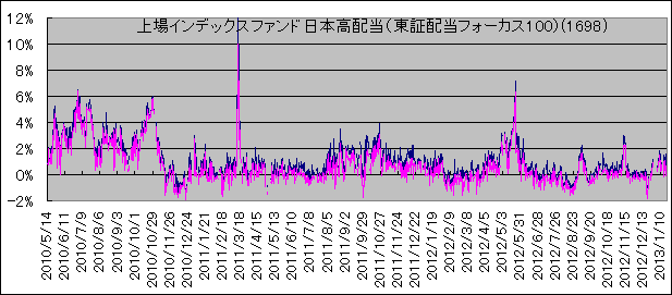 CfbNXt@h{ziؔztH[JX100j