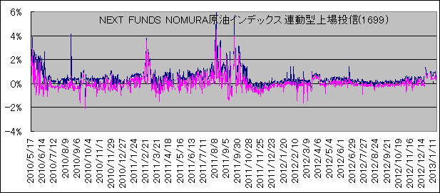 NEXT FUNDS NOMURACfbNXA^꓊M