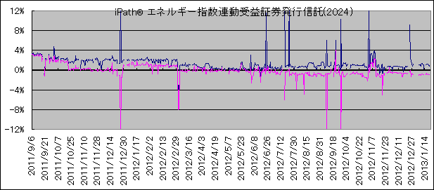 iPath(R) GlM[wAv،sM