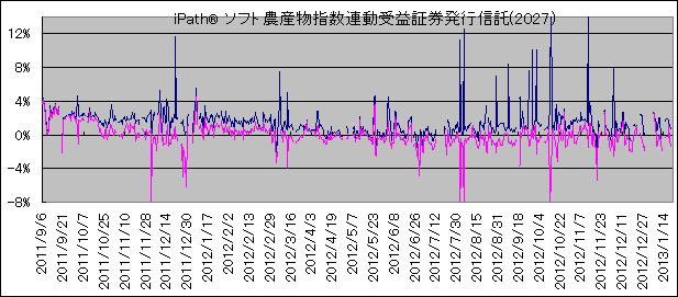iPath(R)\tg_YwAv،sM