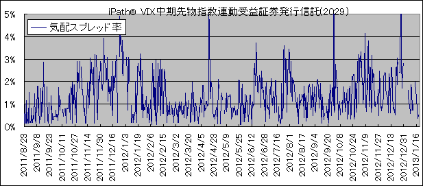 iPath(R)VIX敨wAv،sM