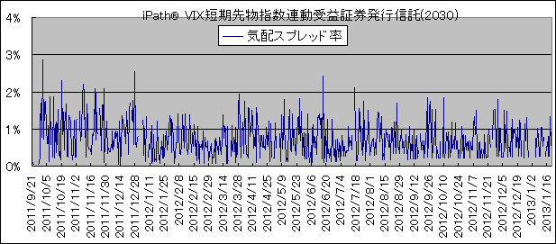 iPath(R)VIXZ敨wAv،sM