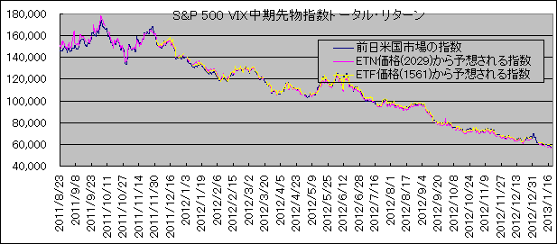S&P 500 VIX敨wg[^E^[